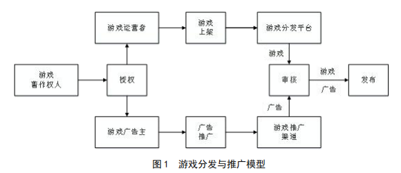 如何控制小视频直播推广游戏？游戏工作委员会发布了新规定
