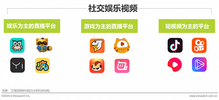 2020年中国社交娱乐视频调查报告