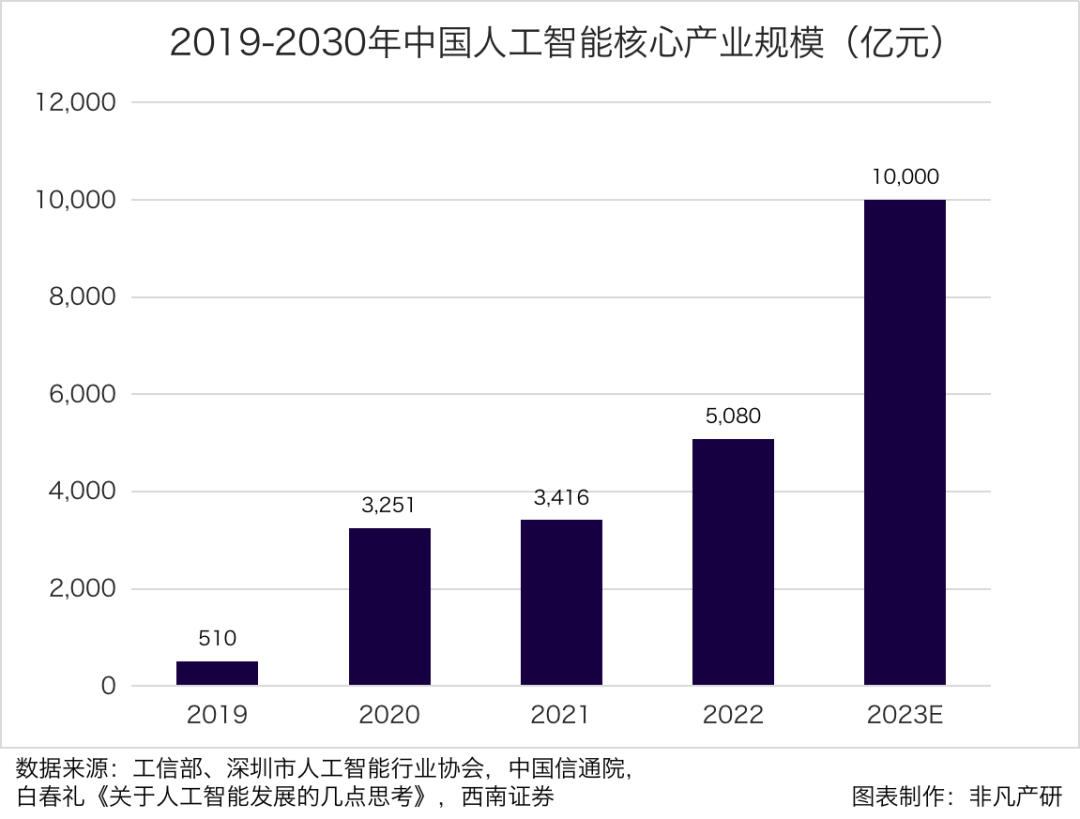 行业报告 ｜ H1全球AIGC2023年报道