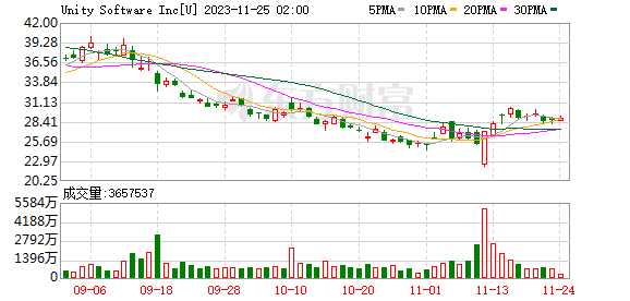 Unity在游戏圈引发了“地震” 按游戏下载量“征税”合理吗？